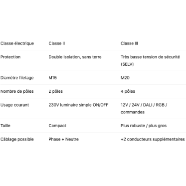 Comparaison-connecteur-skip-outdoor-ultimlux
