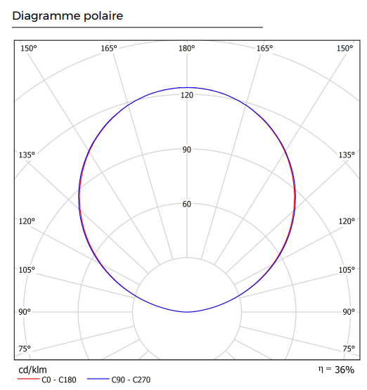 diagramme-polaire-rec-outdoor