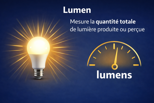 Qu’est-ce qu’un lumen ?