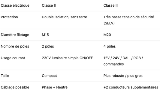 Comparaisonconnecteurskipoutdoor