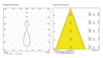 Luminaire Art Base Direct-Indirect