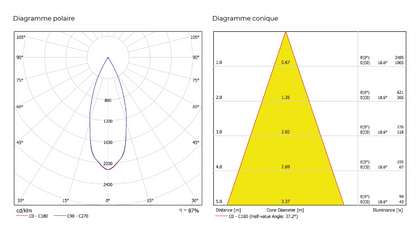 Applique Black Foster Micro Surface 3x3 LEDs