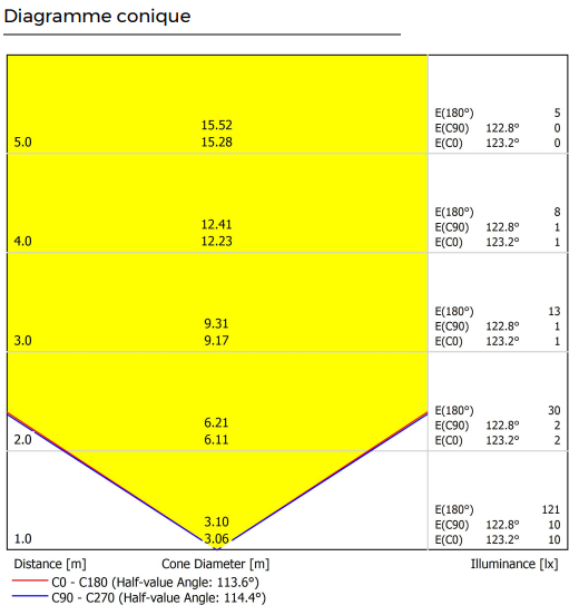 diagramme-conique-rec-outdoor