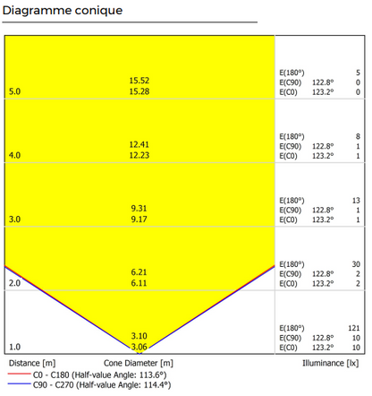 diagramme-conique-rec-outdoor