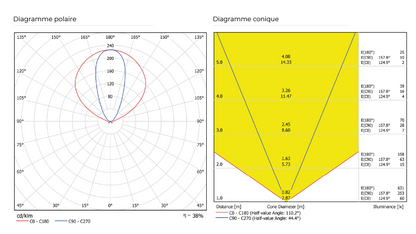 Suspension Loop - Luminaire en verre