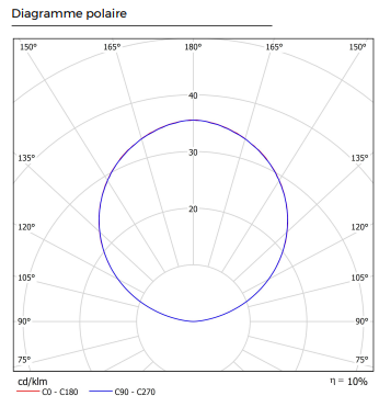 diagramme-polaire-luminaires-step-s