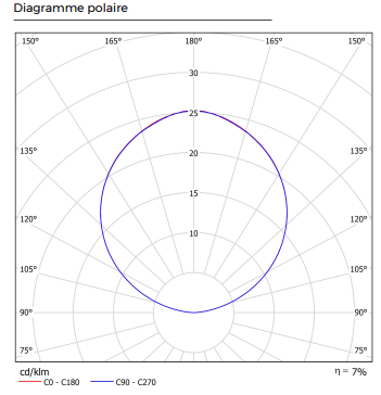 diagramme-polaire-luminaires-step-xs
