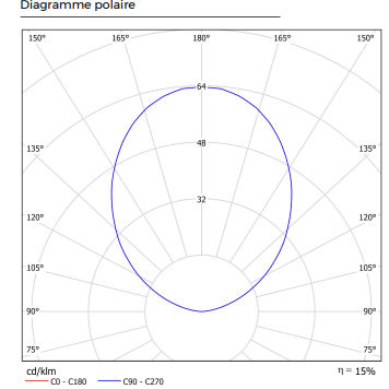 diagramme-polaire-luminaires-step