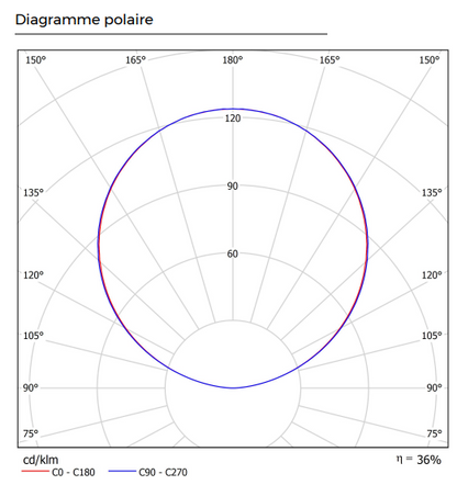 diagramme-polaire-rec-outdoor